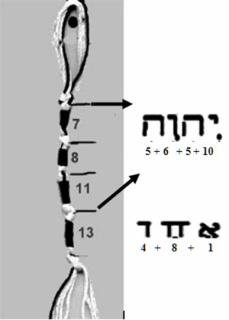 tzitzit-gematria YHVH