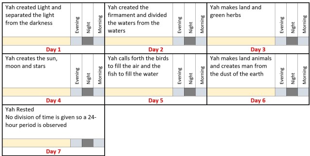 Days of Creation.jpg
